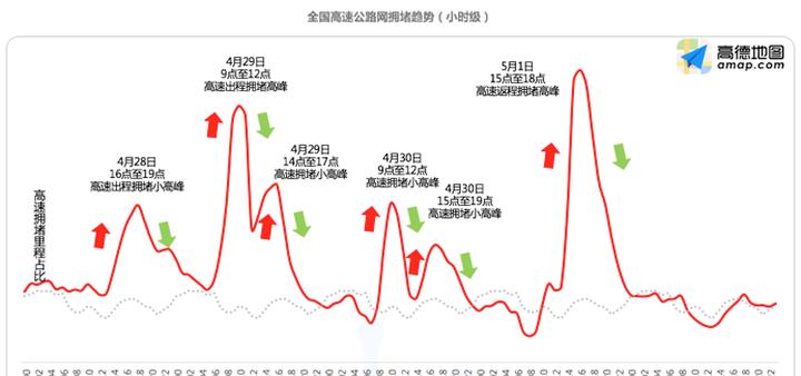 清明节后的行情展望（——市场变数将推动行情走向）