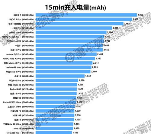 小米5c续航能力如何？（了解小米5c的电池表现）