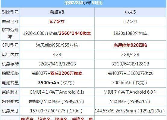 小米5高配版的性能如何？（深度解析小米5高配版的性能优势与不足）