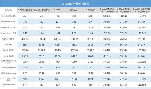 第7代i5处理器的性能与特点（一代i5处理器的升级与改进）