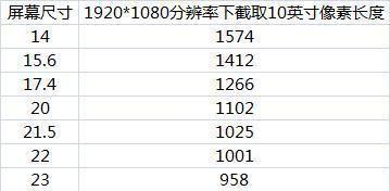 厘米和英寸的换算公式及应用（从厘米到英寸，英寸到厘米）