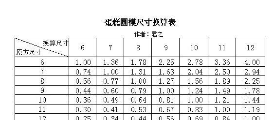 寸与厘米的转换公式及应用（简单易学的长度单位转换方法，让你轻松掌握寸与厘米的换算）