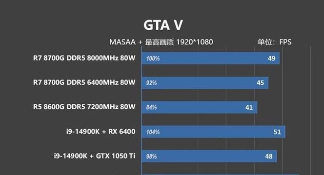 探索AMD专用内存的性能与优势（挖掘AMD专用内存的极限潜力，提升计算体验）