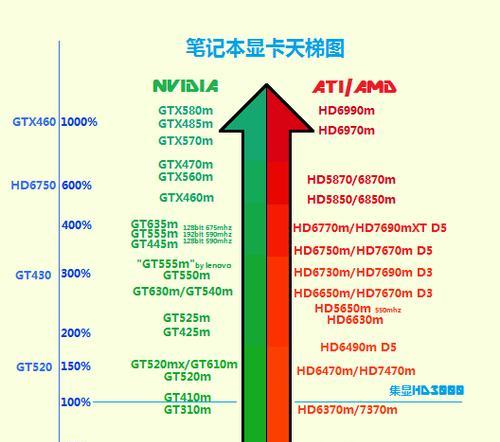 2021最新笔记本显卡排行榜（一览众多显卡中的佼佼者，揭秘性能怪兽）