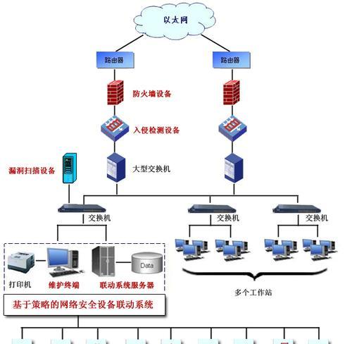 网络故障解决方法（有效解决网络故障的关键是什么？）