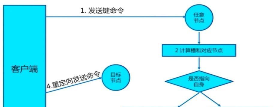 IS917分区教程（一步步教你如何正确地对硬盘进行分区操作）