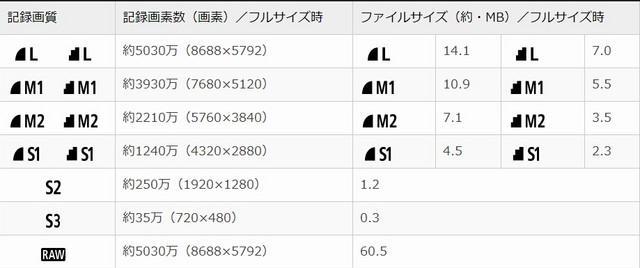 探索5DS感光度的优势与应用（发现5DS感光度带来的拍摄，尽在这里！）