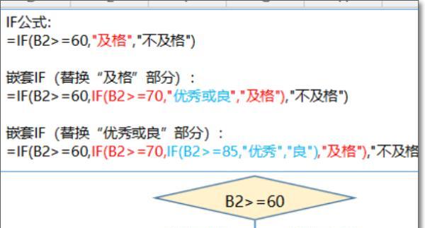 C语言中的min函数使用方法详解（掌握min函数的关键步骤，轻松解决最小值问题）