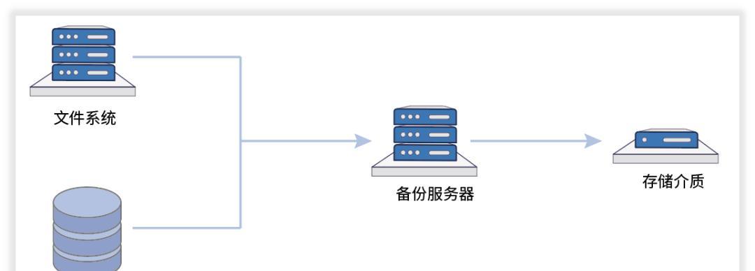 U盘电脑系统备份教程（用U盘进行电脑系统备份的详细教程）