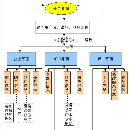 数据库管理系统的功能与应用（探究数据库管理系统的关键功能及其应用领域）