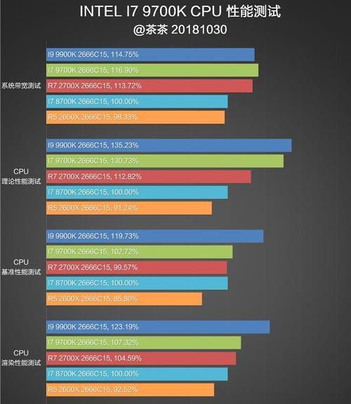 i7处理器（颠覆性性能与可靠性的完美结合）