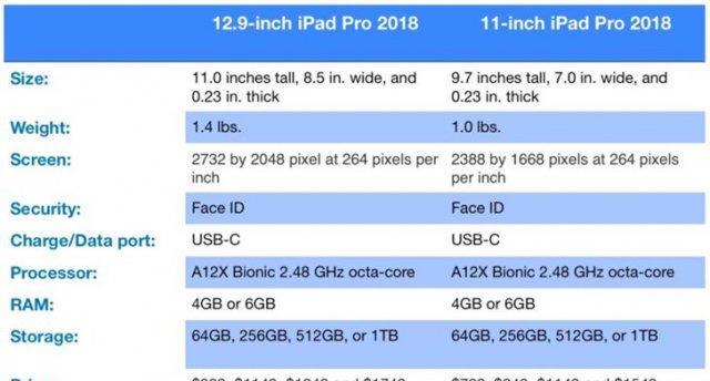 iPad2018处理器性能如何？（全面提升的性能和效能，iPad2018处理器的关键特点！）