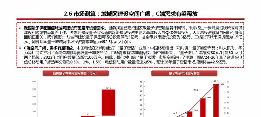 量子学派公众号（揭开量子科学的神秘面纱，探索未来科技的可能性）