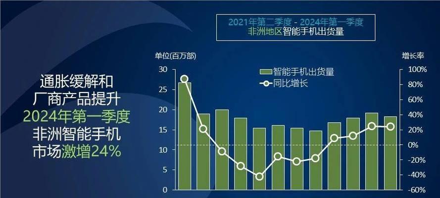 not4电信版的实用性与用户体验（探究not4电信版的功能性和性能优势）