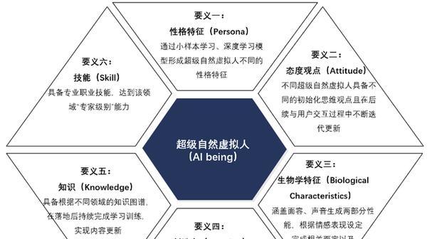 微软小冰测颜值的真实效果如何？（了解微软小冰颜值测试的准确度与可靠性）