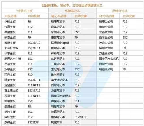 教你如何将系统安装到U盘上（详细步骤分享，让你的U盘成为移动操作系统）