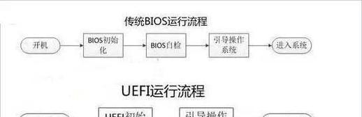 探究最佳uefi启动盘制作工具（选择合适的工具是成功的关键）