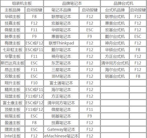 Dell新电脑系统装机教程（从零开始，轻松安装新系统）