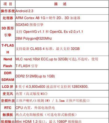 三星平板系统重装教程（掌握三星平板系统重装技巧，让平板焕然一新）