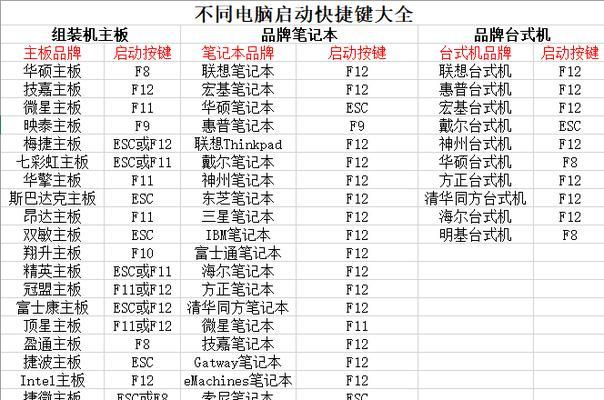 解决装系统后无法使用U盘装系统的问题（详解解决装系统后U盘无法使用的方法及步骤）