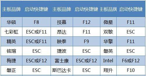 UEFI启动和U盘安装系统教程（教你如何利用UEFI启动并使用U盘安装操作系统）