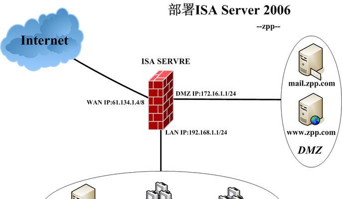 了解常见的三种防火墙类型及其作用（保护网络安全的重要工具，防火墙有哪些类型及其特点）