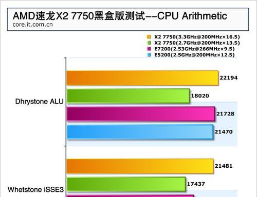 Cpue5200——优秀的处理器选择（了解Cpue5200的关键特点及优势）