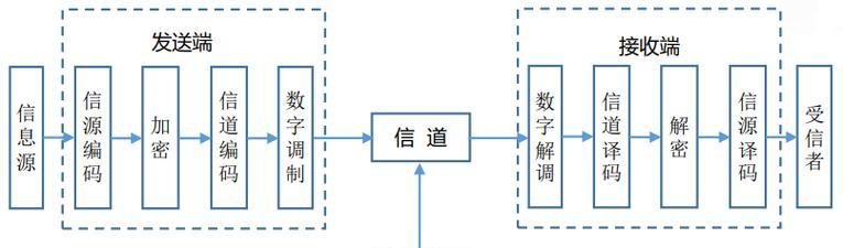 苹果电脑如何安装Windows系统（详细教程及步骤分享）