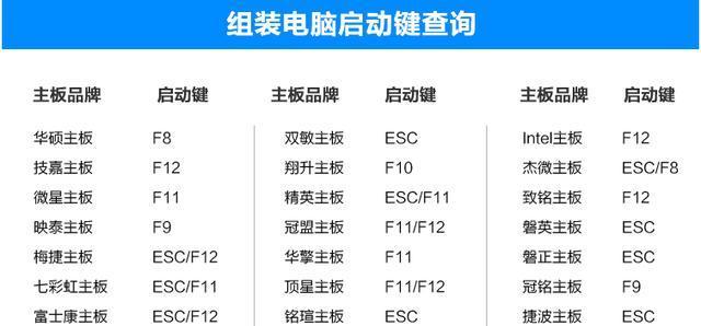 解决电脑开不了机问题的U盘装系统教程（使用U盘轻松修复无法启动的电脑）