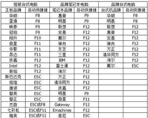 U盘启动Win7系统教程（快速了解如何使用U盘启动安装Windows7系统）