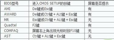 手把手教你使用组装机U盘装系统（轻松操作，快速安装，绝对不卡顿）