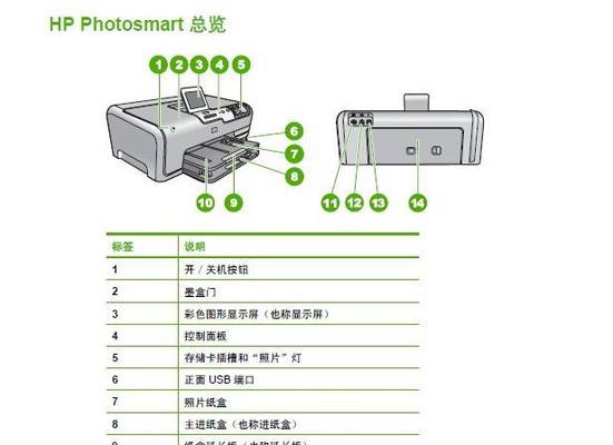 以惠普打印机安装驱动为主题的详细教程（简单易懂的惠普打印机驱动安装指南）