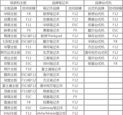 U盘启动PE安装Win7系统教程（详细介绍制作U盘启动PE并使用其安装Win7系统的步骤和方法）