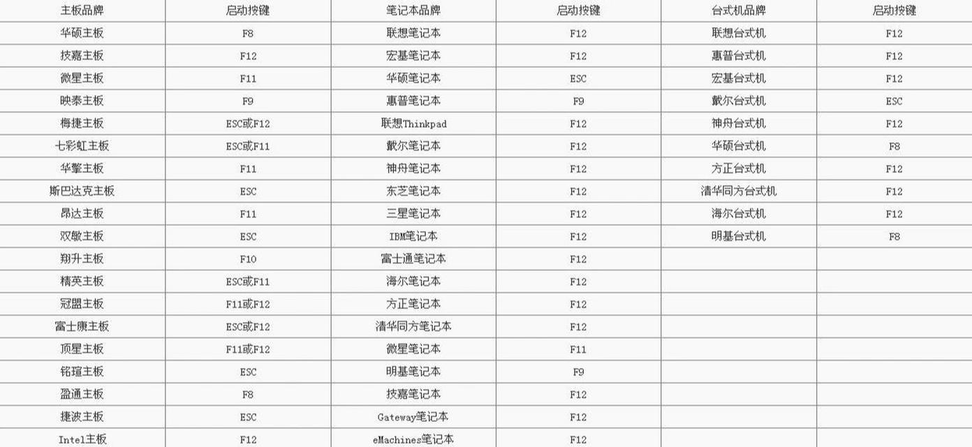 电脑重装系统教程PE（一步步教你轻松重装系统，让电脑焕然一新）