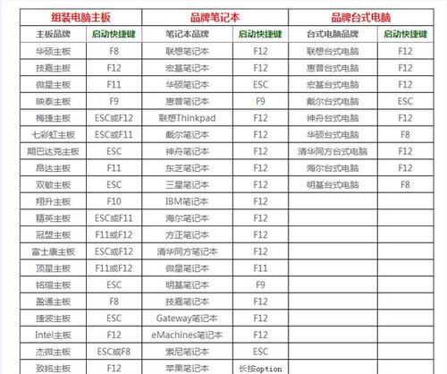 利用U盘安装操作系统的详细教程（使用U盘轻松安装操作系统，方便快捷无需光盘）