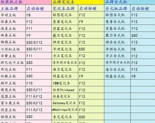 索尼笔记本重装Win7系统教程（详细指导您如何重装Win7系统，让您的索尼笔记本重新焕发活力）