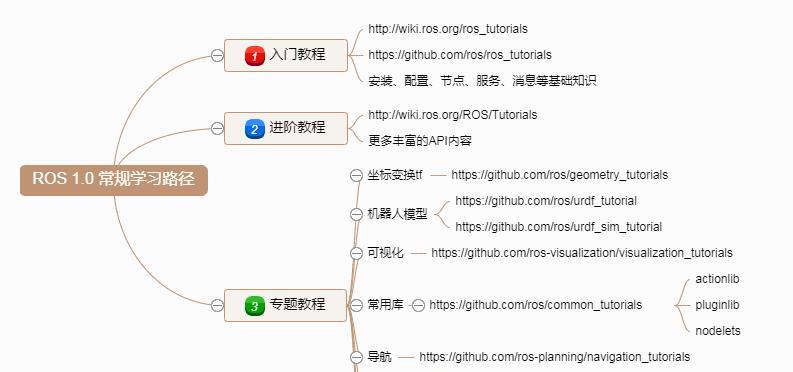 如何正确安装官方系统（从教程开始，轻松掌握安装步骤）