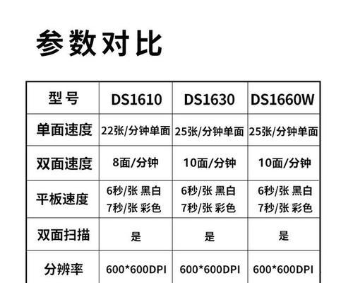 办公室扫描机使用教程（简单操作，让办公更便捷）