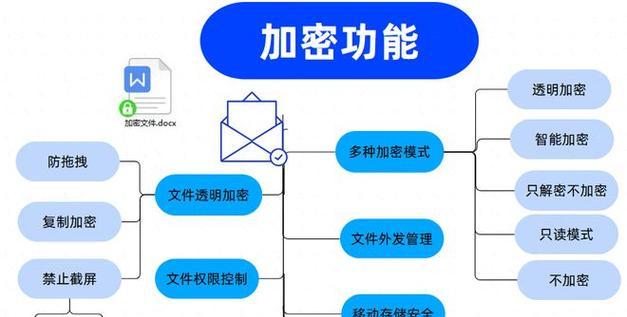 如何为电脑软件添加强大的加密保护？（简单而有效的技巧使您的软件安全无忧）