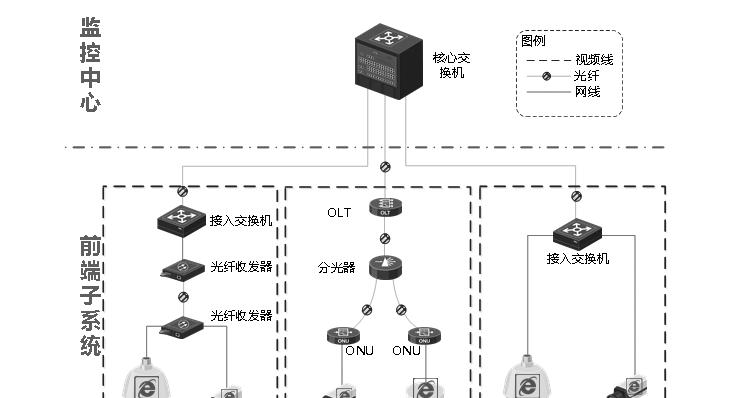 探索网络系统的常见类型及其特点（从传统到现代，解读网络系统的演变与发展）