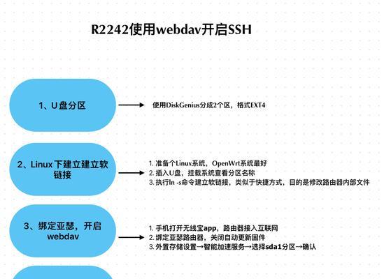 使用DiskGenius对SSD进行分区的教程（详解如何使用DiskGenius工具对SSD进行分区和管理）