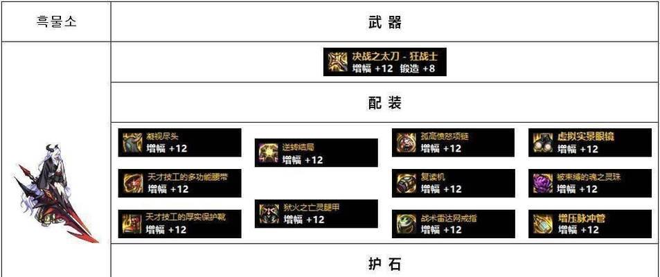 《红眼110级最强搭配排行榜》（发掘红眼潜力，称霸竞技场！）