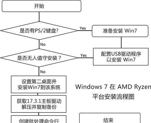 苹果电脑如何安装双系统？（详细教程带你轻松实现Win7双系统安装）