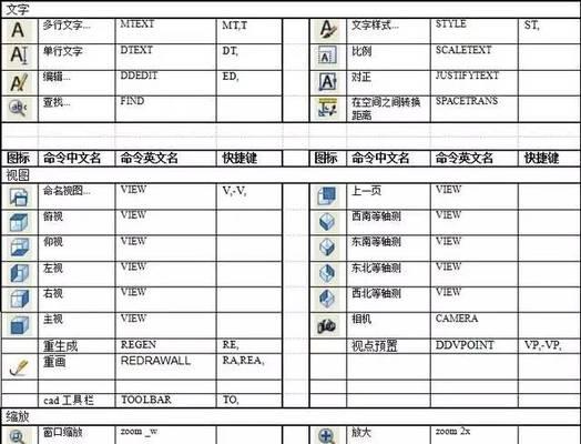 CAD快捷键命令大全——提高工作效率的利器（全面掌握CAD快捷键，助你事半功倍）