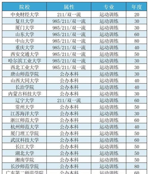 以动向体育为主题的文章（探索动向体育的魅力与影响力）