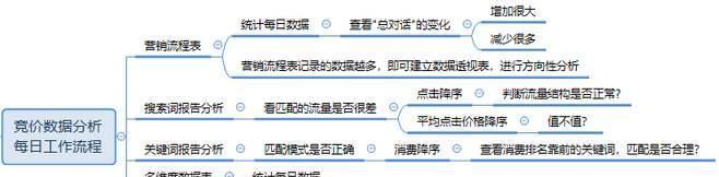 外包到百度的利与弊（深入了解百度外包平台及其潜在风险）