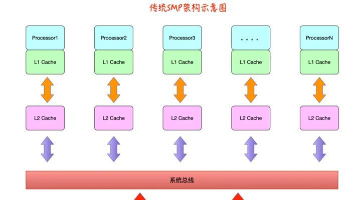 探索笔记本Linux系统的强大功能（开源、高效、稳定的操作系统，让你的笔记本焕发新生）