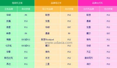 使用U盘恢复Win7系统教程（一步步带你实现Win7系统的快速恢复）