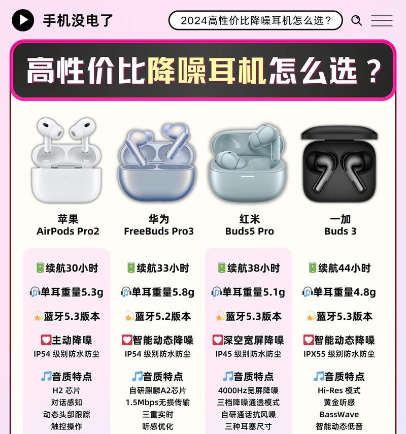苹果蓝牙耳机配对方式解析（一步步教你如何快速配对苹果蓝牙耳机）
