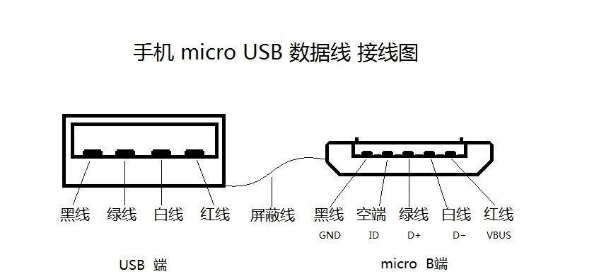 深入解析USB接口类型图解（了解不同USB接口类型的区别及应用场景）